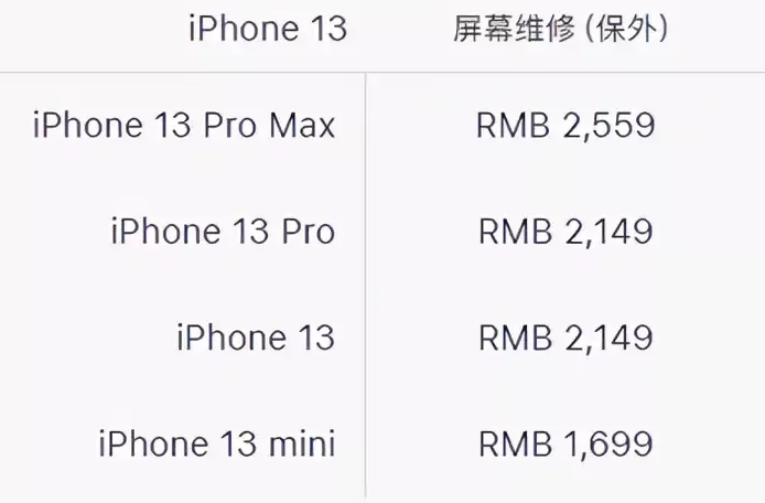 东城区苹果13PM换屏维修点分享苹果13promax换屏原装大概需要多少钱