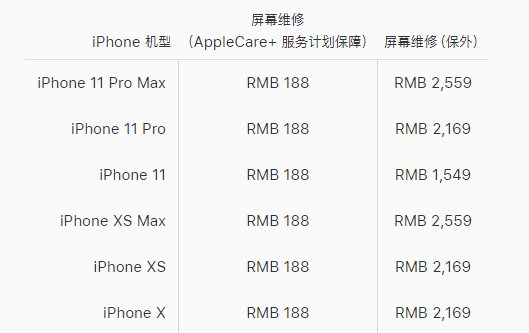 东城区苹果x换屏价格分享iPhone X碎屏维修和换屏哪个比较划算